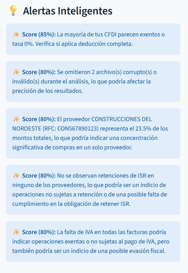 Alertas con recomendaciones Inteligentes con Score de Confianza Imagen de alertas con recomendaciones Inteligentes con Score de Confianza